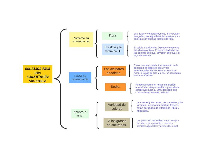 Cuadro sinóptico en blanco