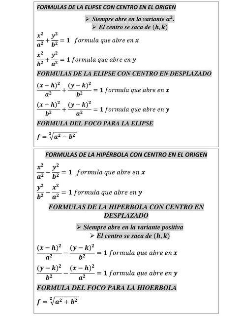 Fórmulas de la Elipse con Centro en el Origen 