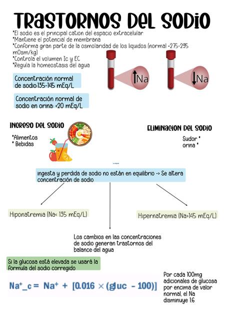 Trastornos del sodio