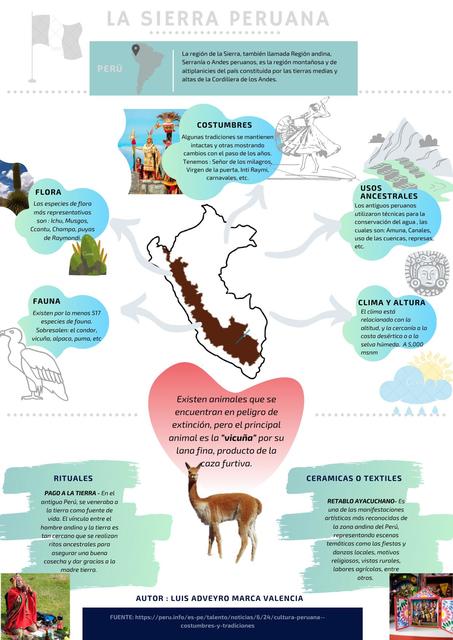 INFOGRAFIA DE LA SIERRA