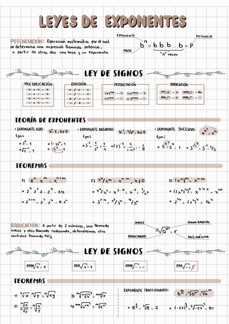 Leyes de exponentes