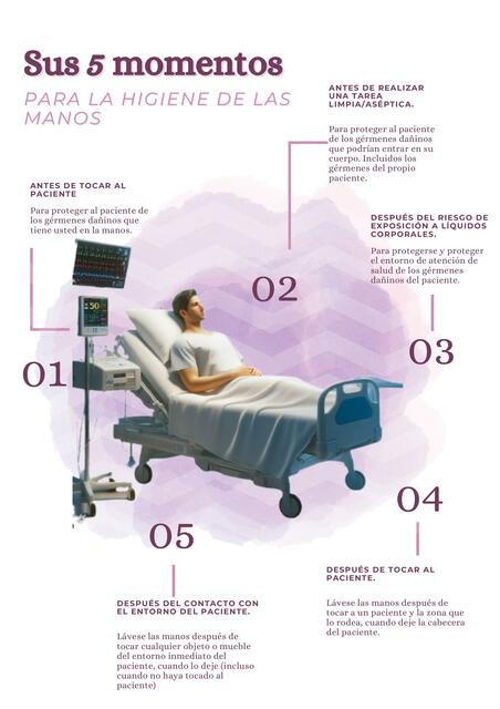 Higiene de manos para personal de salud