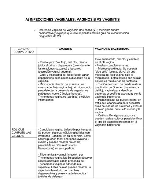 INFECCIONES VAGINALES