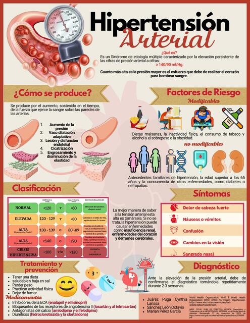 Hipertensión Arterial 2