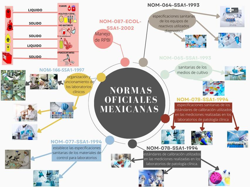 N.O.M. Normas Oficiales Mexicanas