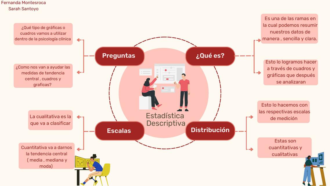 Estadística Descriptiva 