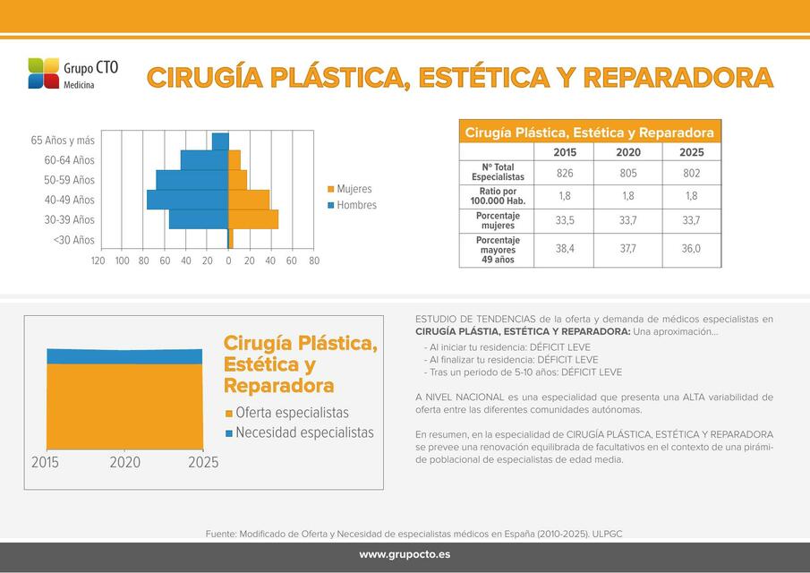 Cirugía Plástica, Estética y Reparadora