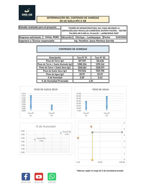 Ensayo para la determinación de Contenido de Humedad de un suelo.