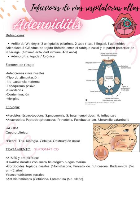 Adenoiditis