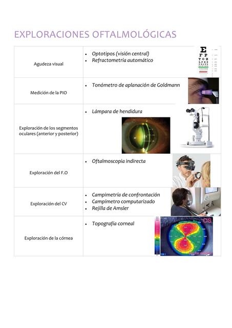 Exploración Oftalmológica