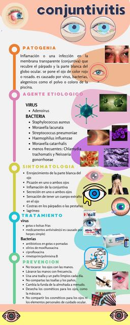 Conjuntivitis 