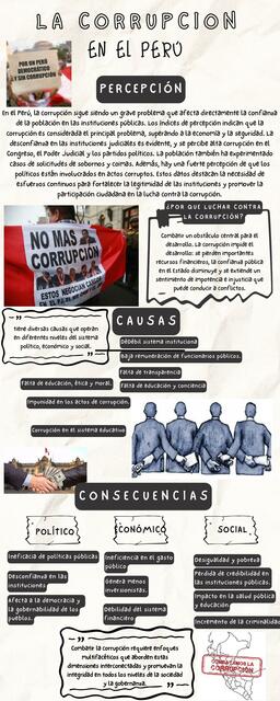 Corrupción en el Perú