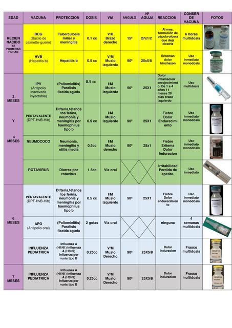 Calendario de vacunación y cadena de frío  