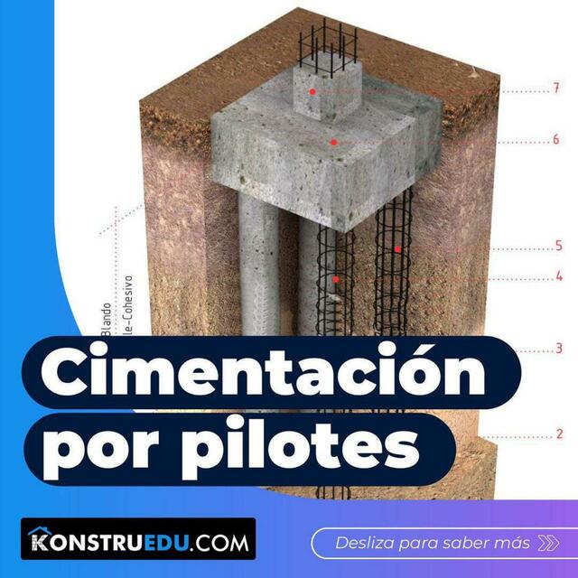 Cimentación por pilotes 