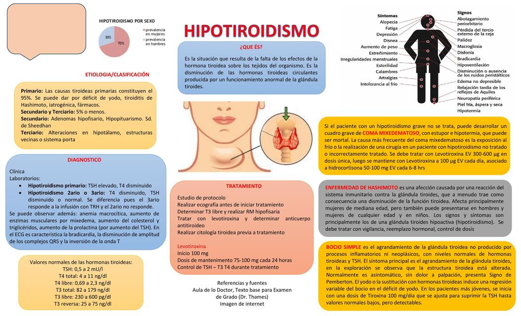 Hipotiroidismo 