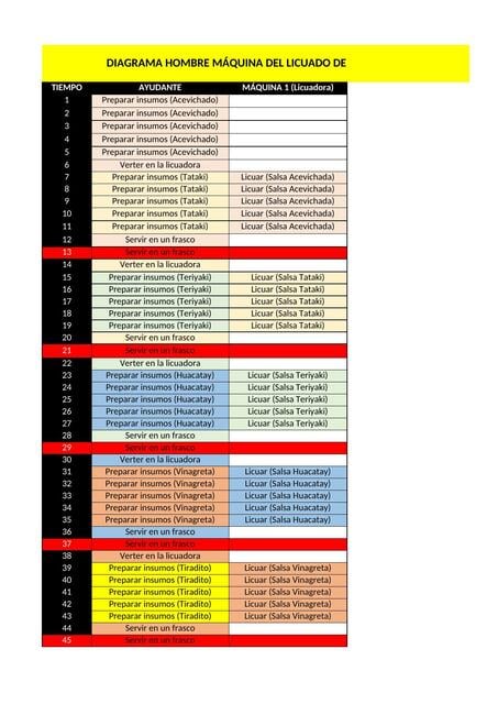 plantilla-de-diagrama-hombre-m-quina-en-excel-kasey-de-la-cruz-udocz