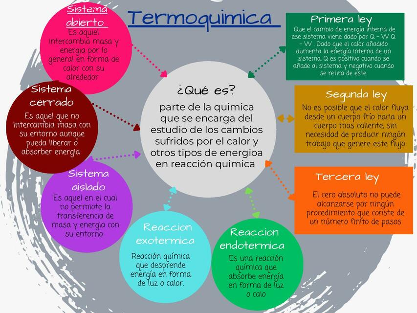 Termoquimica