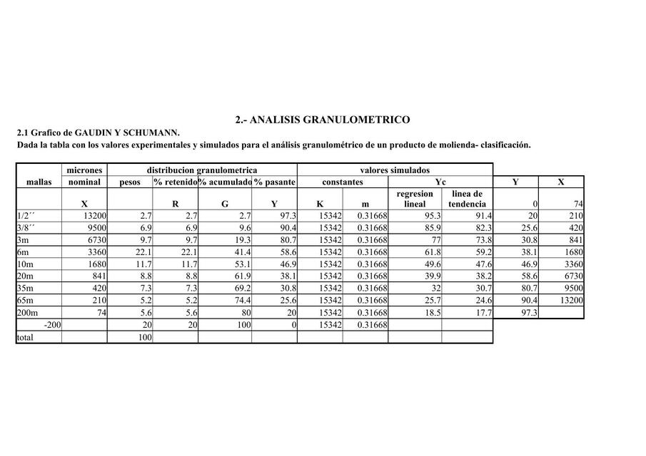 Análisis granulométrico