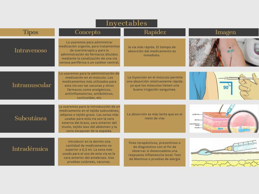 Inyectables