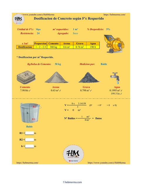 Dosificación de concreto según F´c requerido 