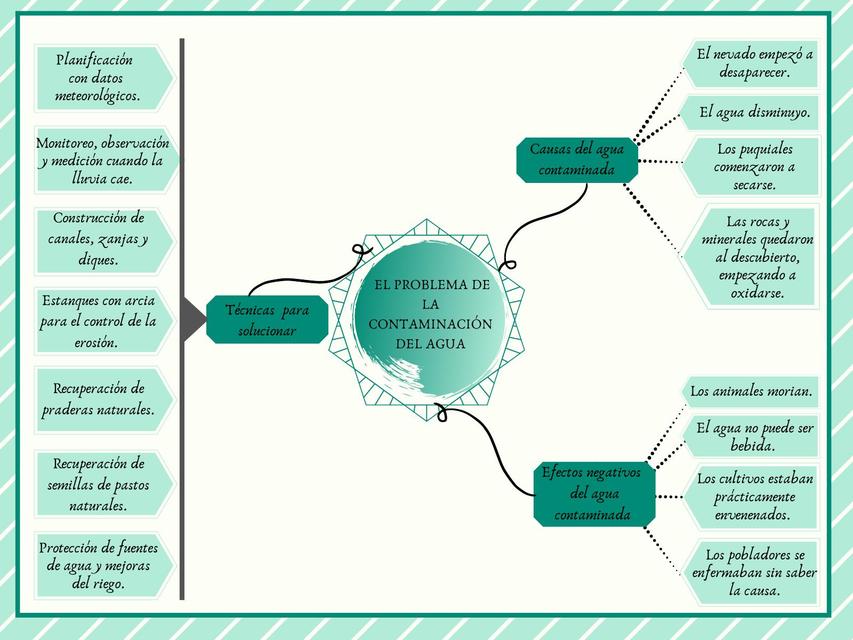 TÉCNICAS PARA SOLUCIONAR EL PROBLEMA DE CONTAMINACIÓN DEL AGUA