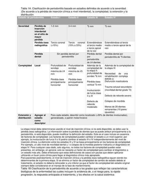 Tablas de clasificación periodontitis