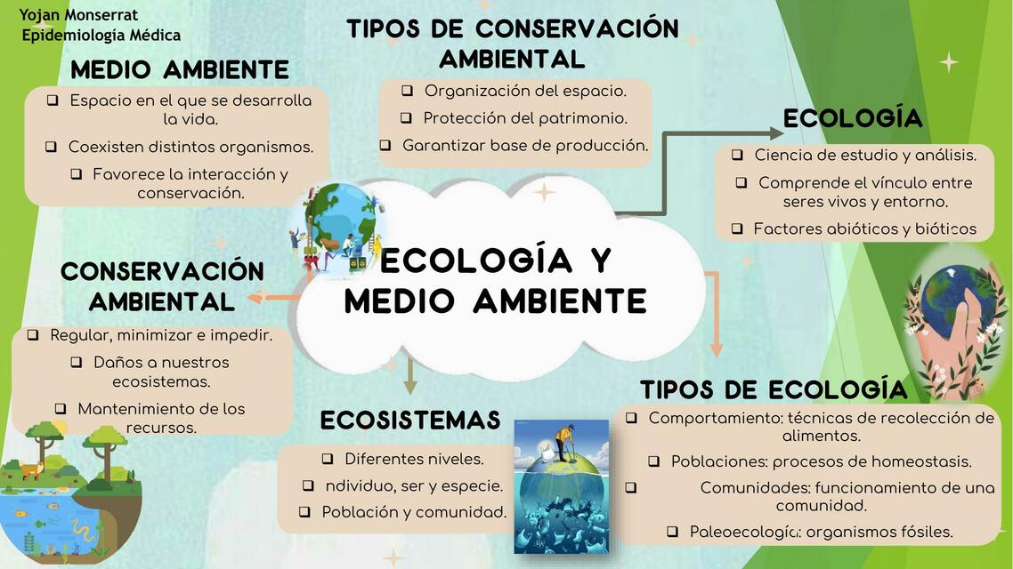 Ecología y Conservación del Medio Ambiente