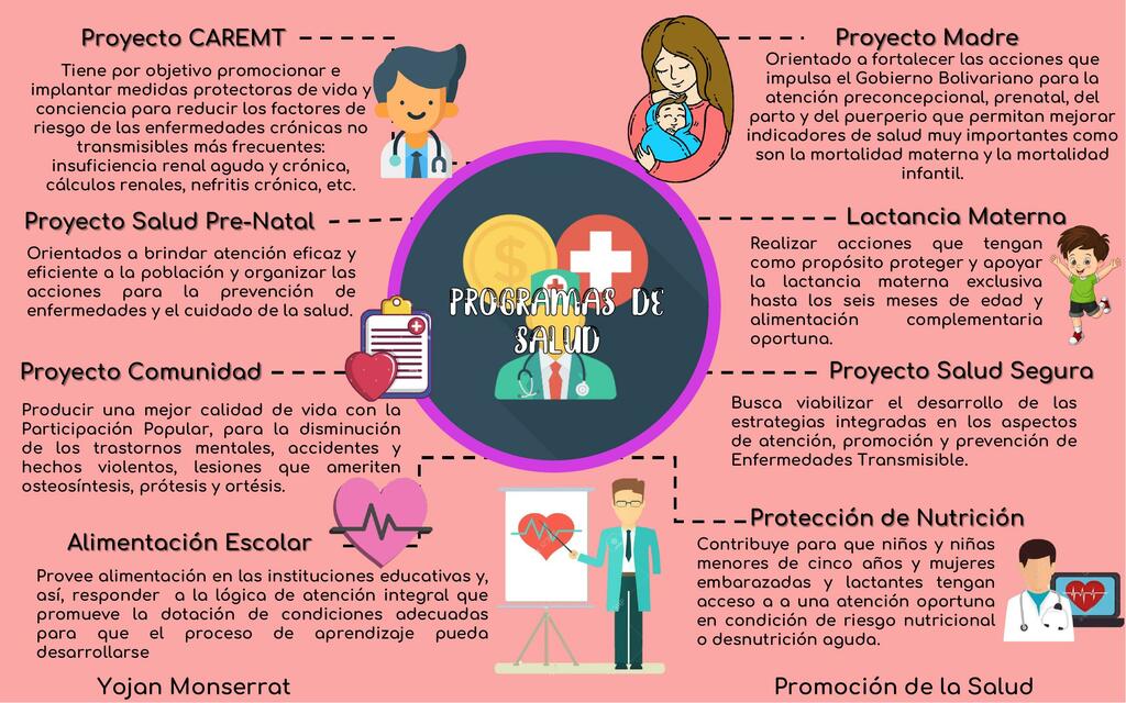 Programas de Salud - Medicina