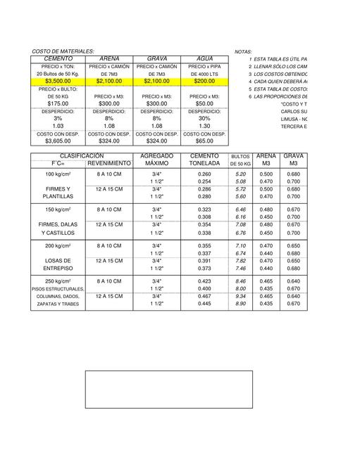 Tabla de concretos costos blog