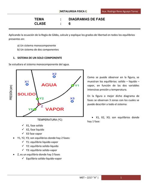 Diagramas de fase 