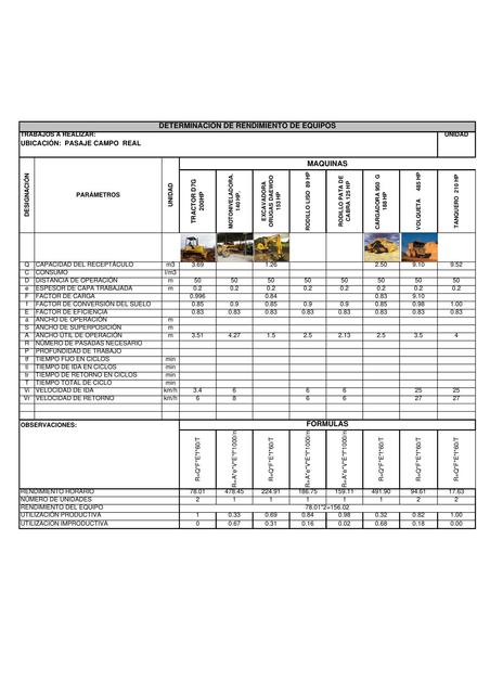 Rendimiento y valoracion MAQUINARIA Y EQUIPOS