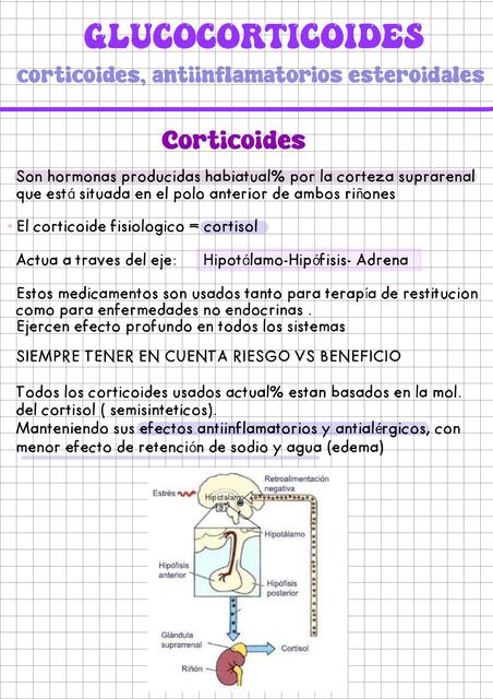 Corticoides fármaco   