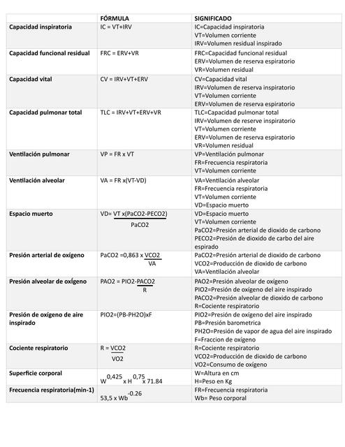 Fórmulas de fisiología ventilatoria 