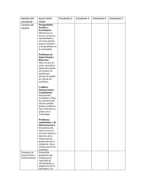 Antropología tarea 4