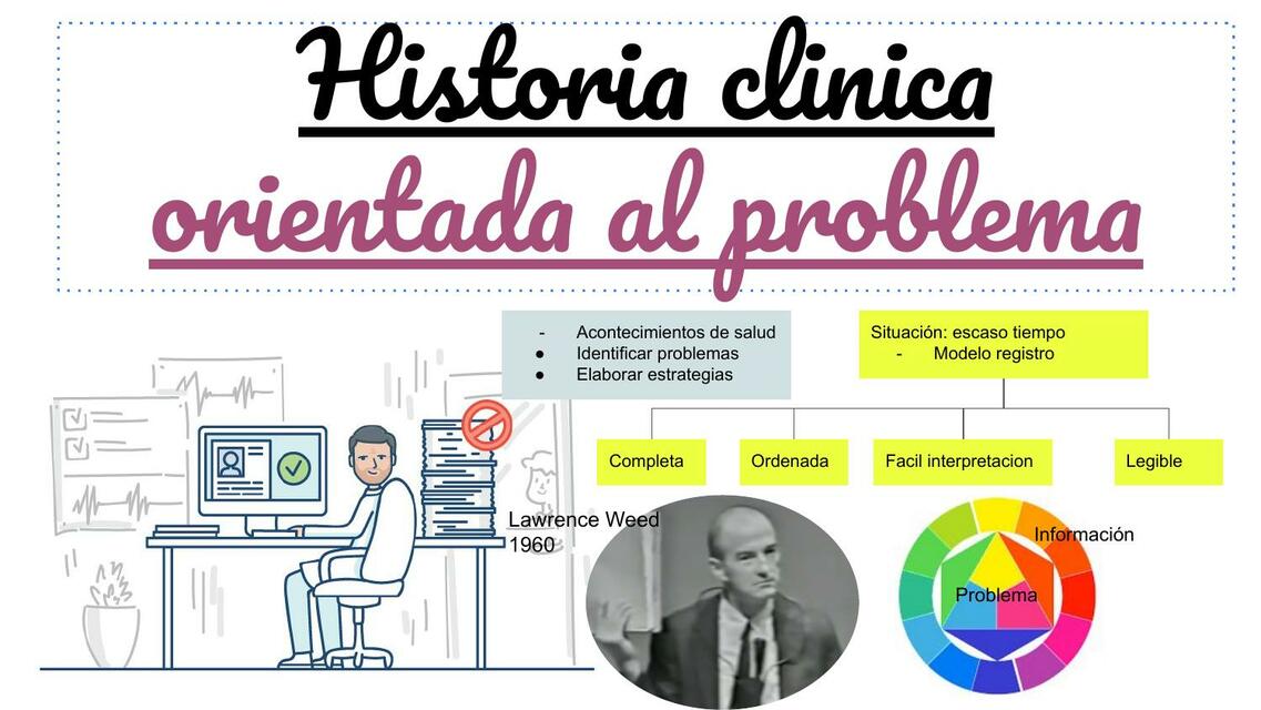 Historia clinica y fiebre