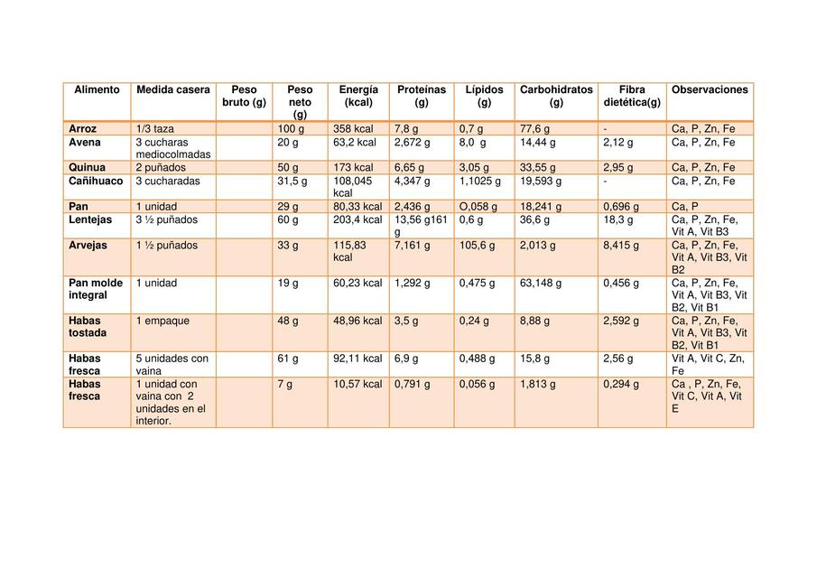 Cuadro Nutricional Jimena UDocz cuadro-nutricional-jimena-udocz