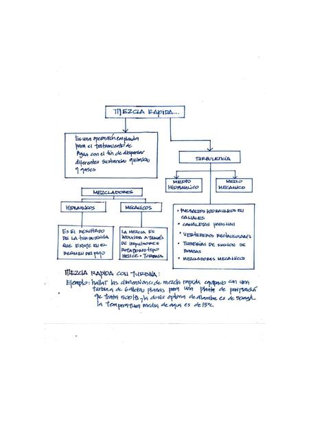 Taller 3 Estructuras Hidraulicas