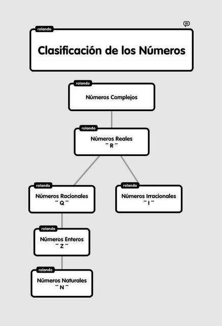 Clasificación de números reales