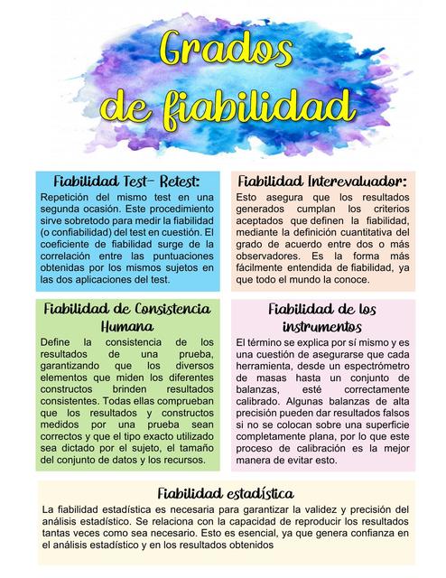 GRADOS DE FIABILIDAD EN LA INVESTIGACIÓN