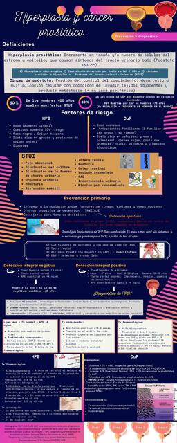 Hiperplasia y cáncer prostático