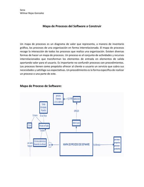 Mapa de procesos del software a construir