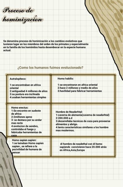 Proceso de hominización