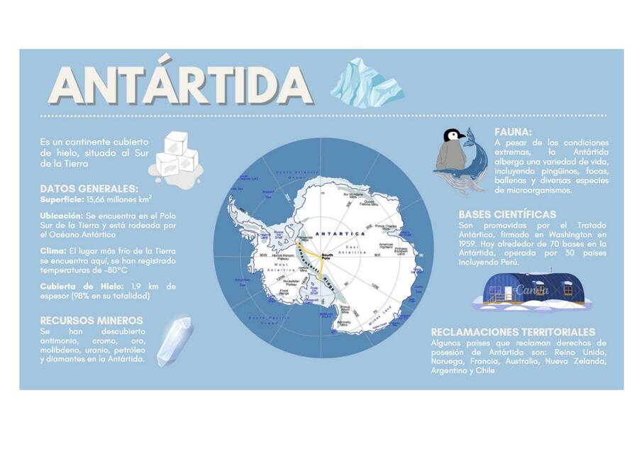 Infografía Antártida