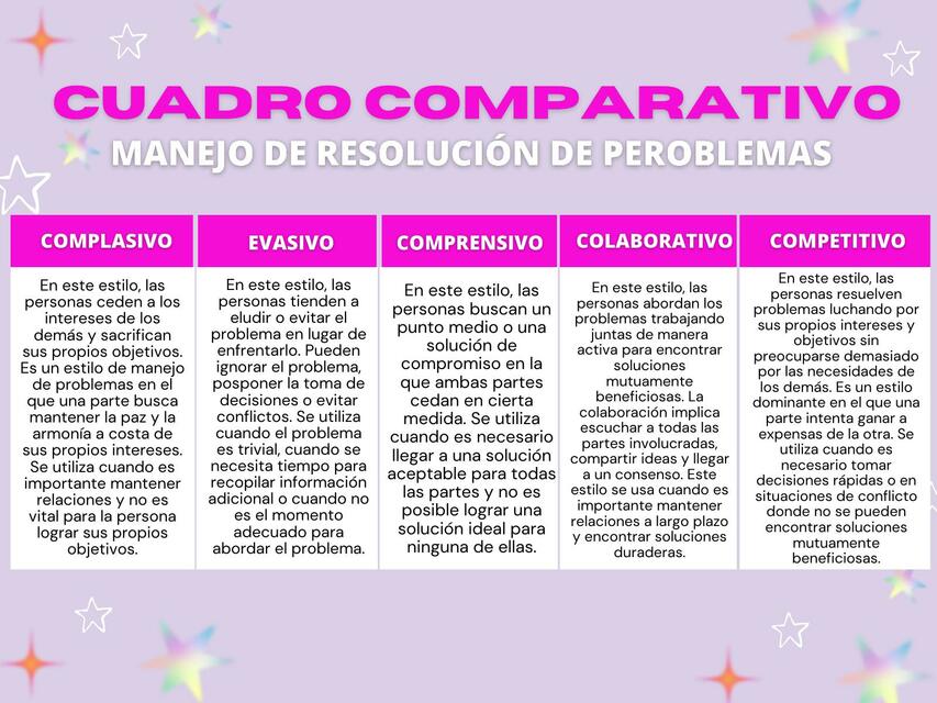 CUADRO COMPARATIVO RESOLUCIÓN DE PROBLEMAS