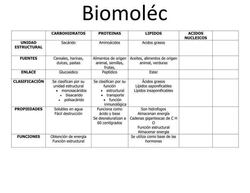 Biomoléculas 