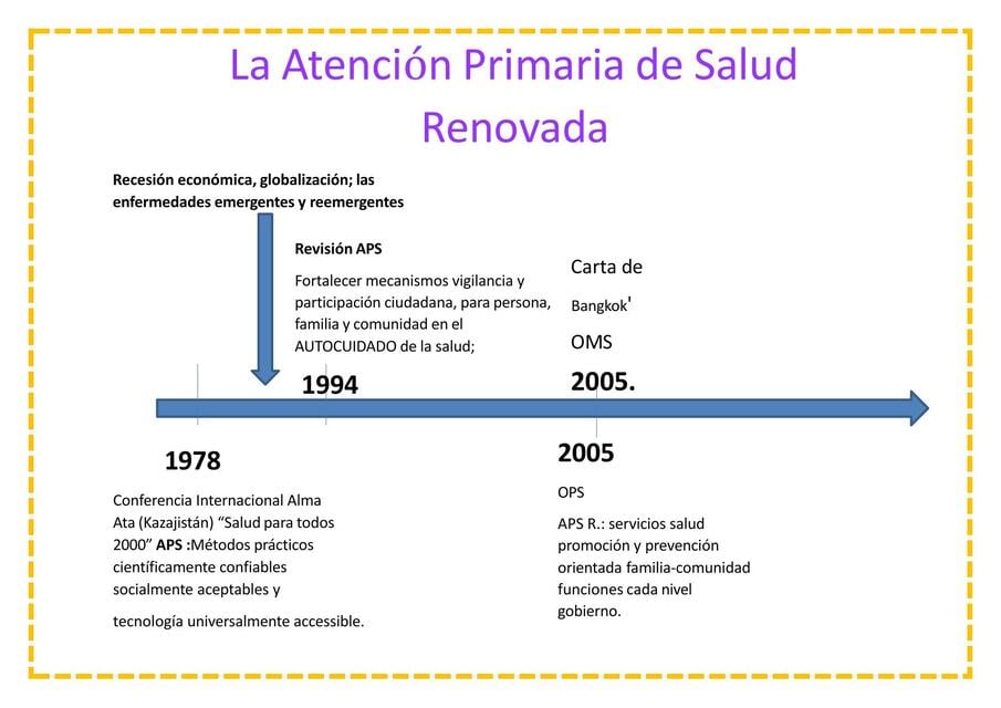 La atención primaria de salud renovada | Erica AF | uDocz