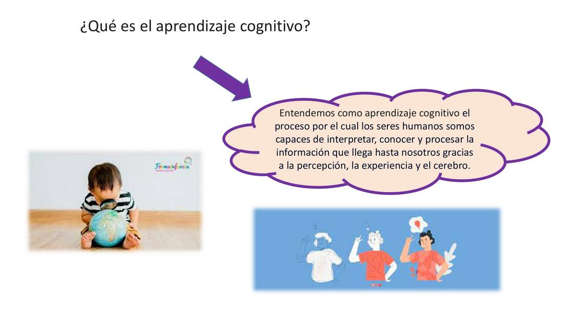 ¿Qué es el Aprendizaje Cognitivo?