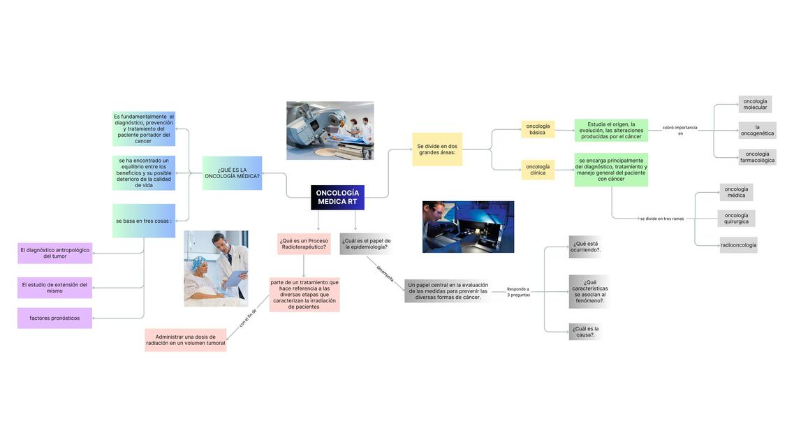 Oncología Médica RT 