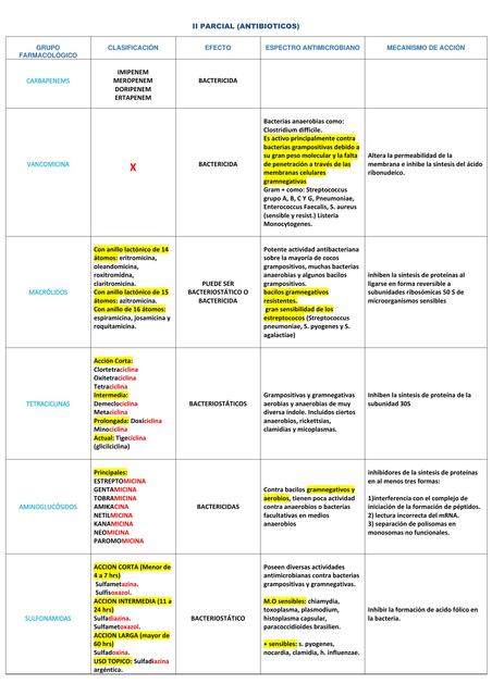 Antibióticos   