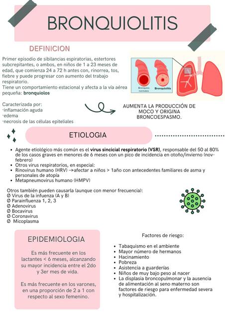 Bronquiolitis